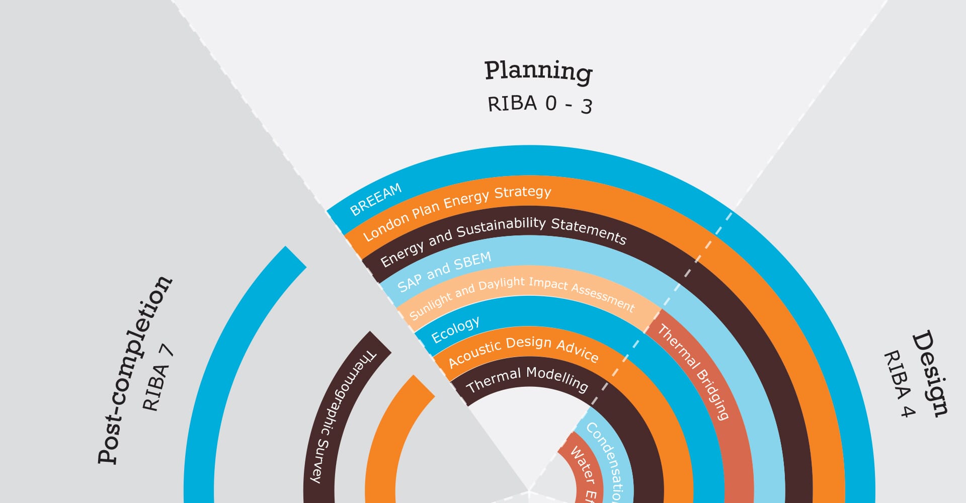 infographic-which-energy-and-sustainability-services-do-i-need-main-original